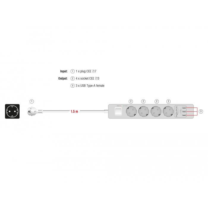 Delock Fjöltengi 4 x Schuko 230V með truflana síu og 3 x USB 1,5m - image 5 [18090ba46c]