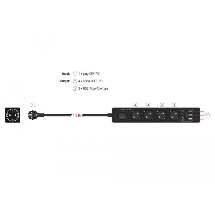 Delock Fjöltengi 4 x Schuko 230V með truflana síu og 3 x USB 1,5m - image 5 [b2caf2eba6]