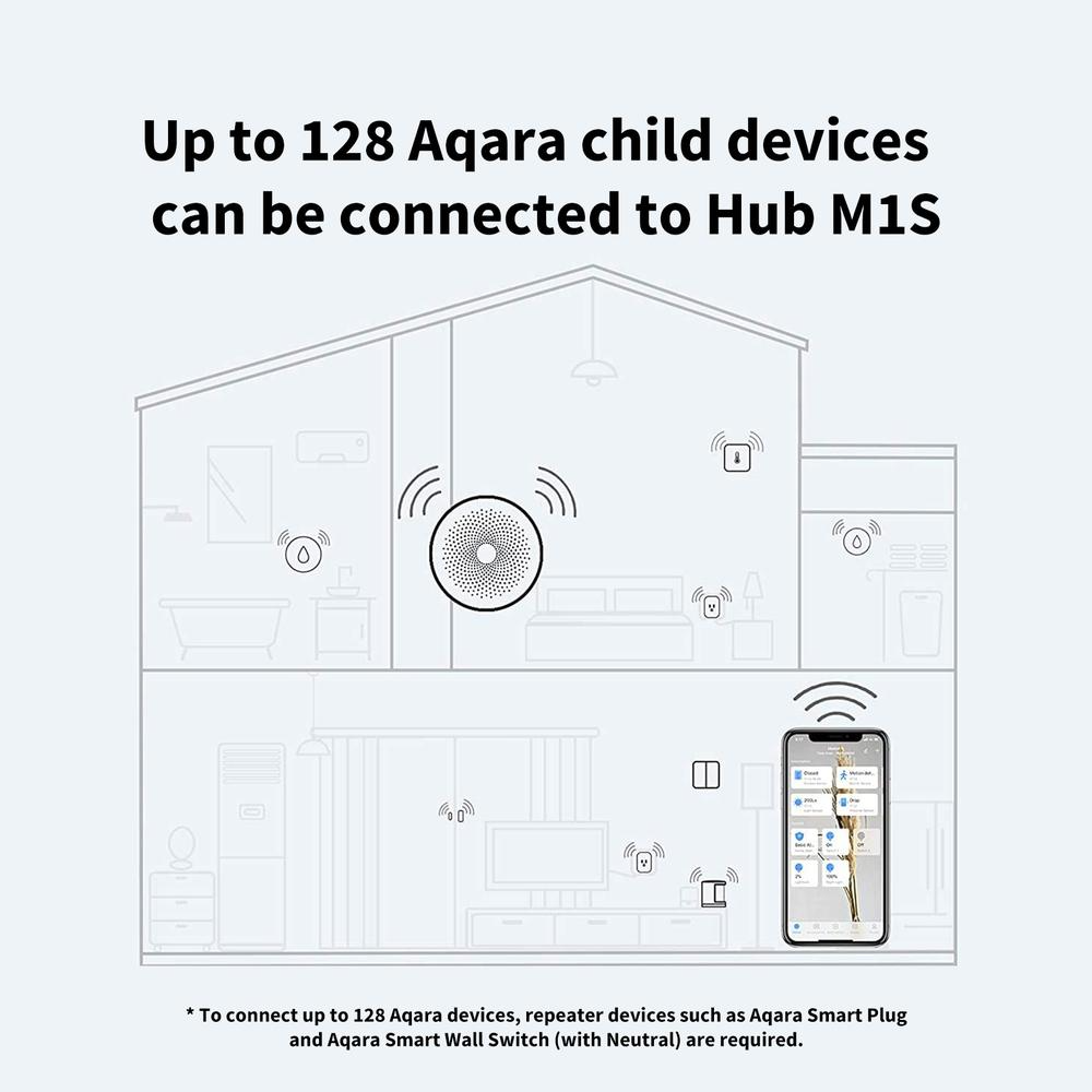 Aqara M1S Zigbee brú - image 5 [544acf6616]