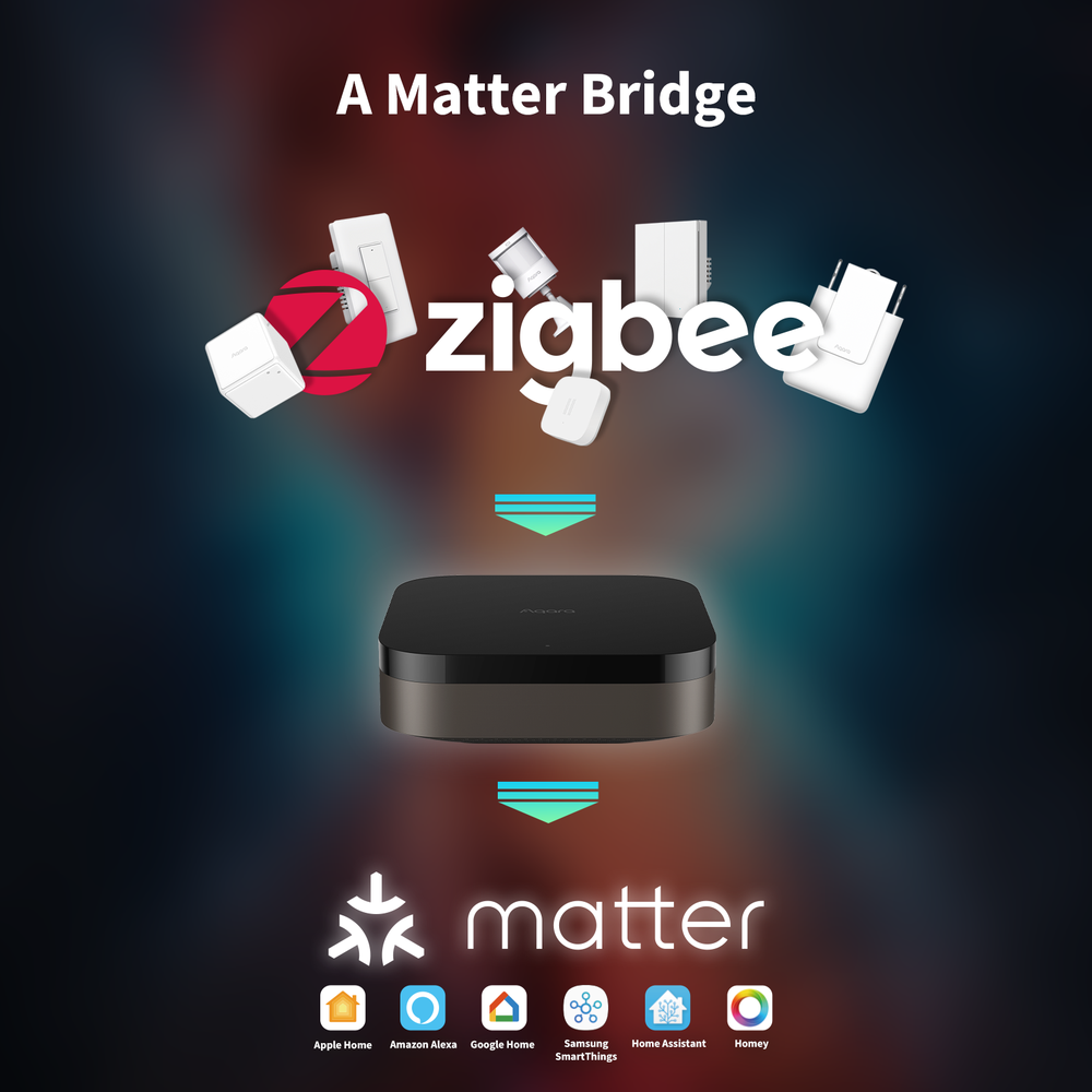 Aqara M3 Thread/Zigbee brú - image 6 [6dec9bca69]