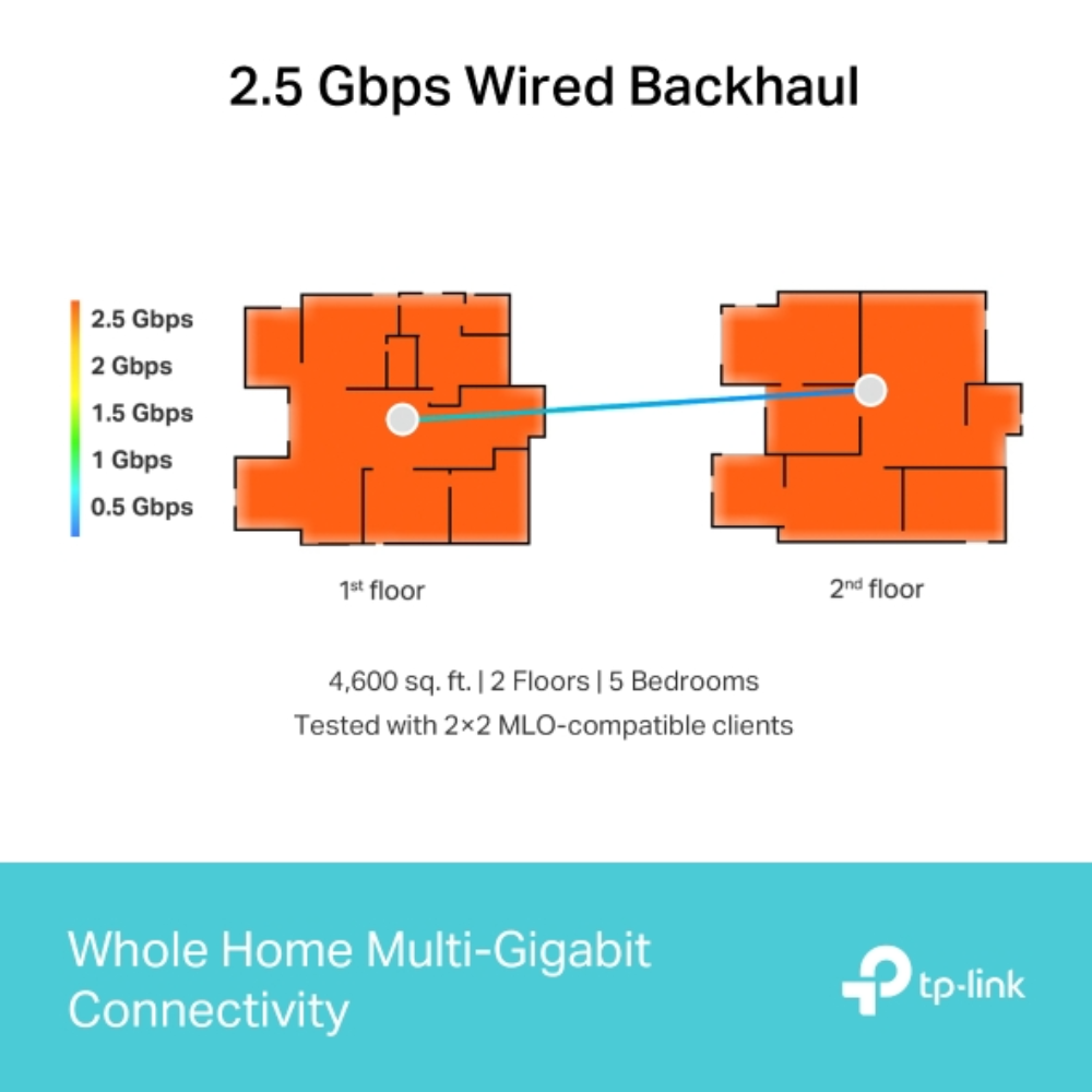 TP-Link Deco BE65 þráðlaus Wifi 7 Mesh Router, 2 einingar - image 6 [bf58bdf0b2]