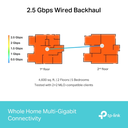TP-Link Deco BE65 þráðlaus Wifi 7 Mesh Router, 2 einingar - image 6 [bf58bdf0b2]