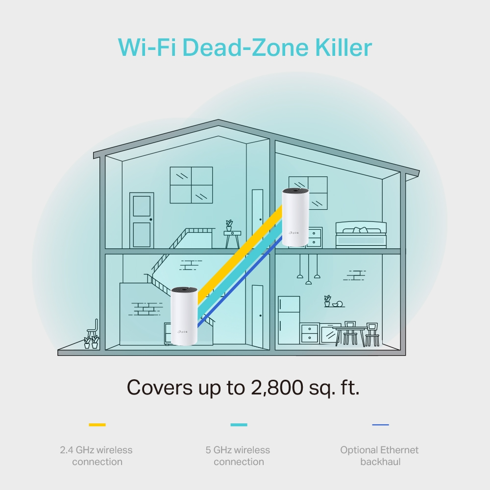 TP-Link Deco M4 þráðlaus Mesh Router, 2 einingar - image 6 [2ecd767bda]