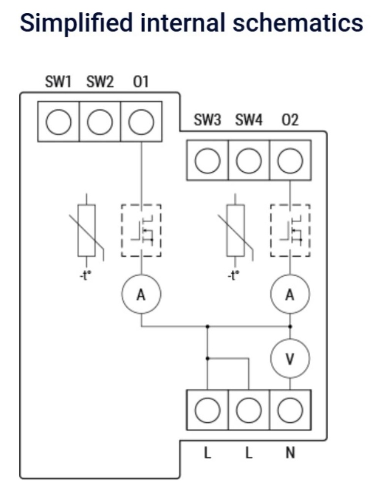 Shelly Pro Dimmer 2PM DIN-Rail WLAN LAN BT - image 9 [20764af74a]