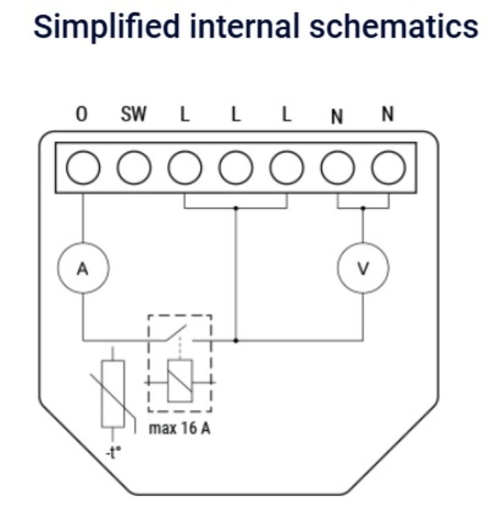 Shelly 1PM Gen4 Wi-Fi/Bluetooth 16A Matter/Zigbee rofi - image 10 [c1def81806]