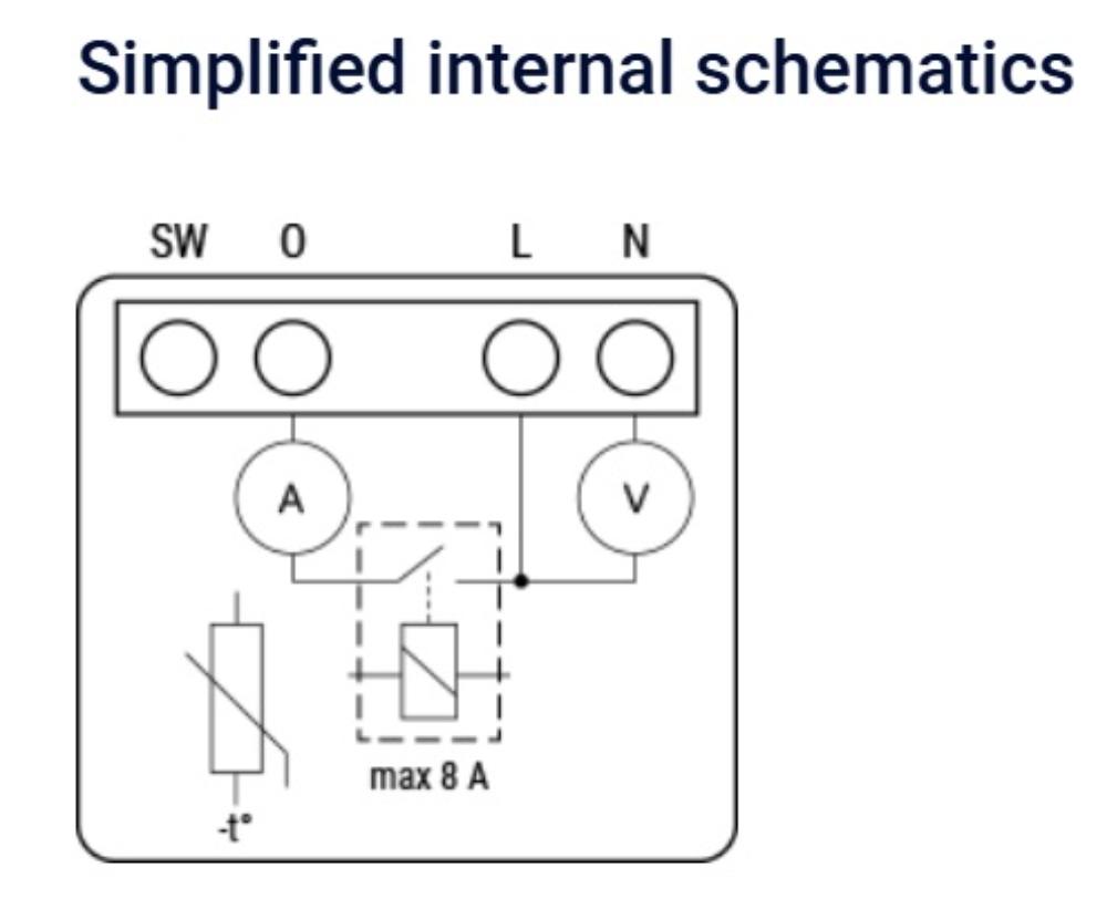 Shelly 1PM Mini Gen4 Wi-Fi/Bluetooth 8A Matter/Zigbee rofi - image 7 [1e39f8700c]