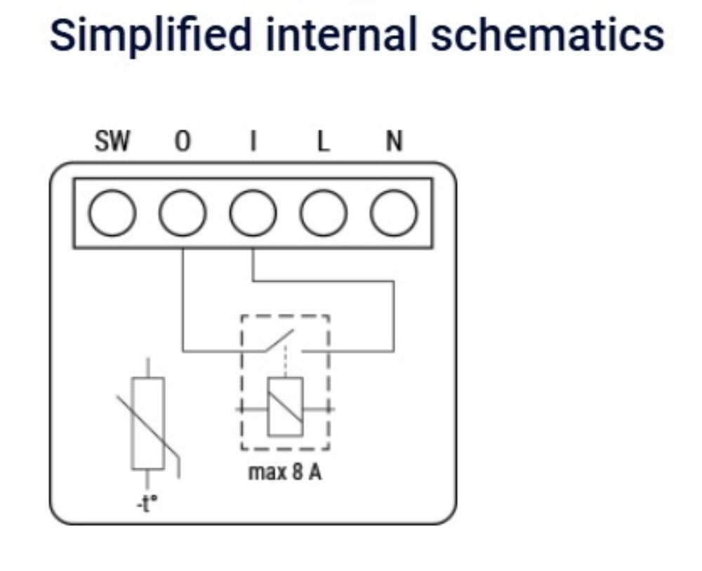 Shelly 1 Mini Gen4 Wi-Fi/Bluetooth Matter/Zigbee rofi - image 8 [657eba9c08]