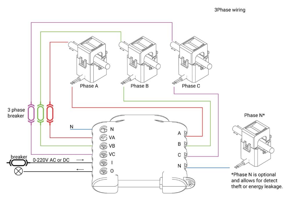 Shelly 3EM 120A DIN-Rail WLAN þriggja fasa með 3x straumnema - image 6 [e485407554]