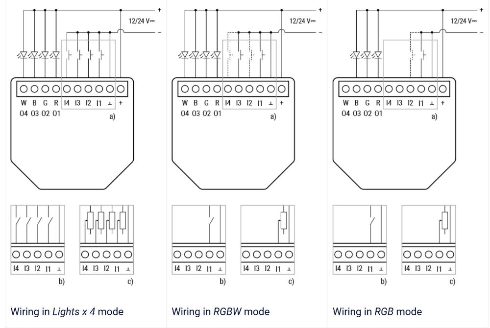 Shelly Plus RGBW PM Wi-Fi/Bluetooth rofi - image 8 [e613620beb]