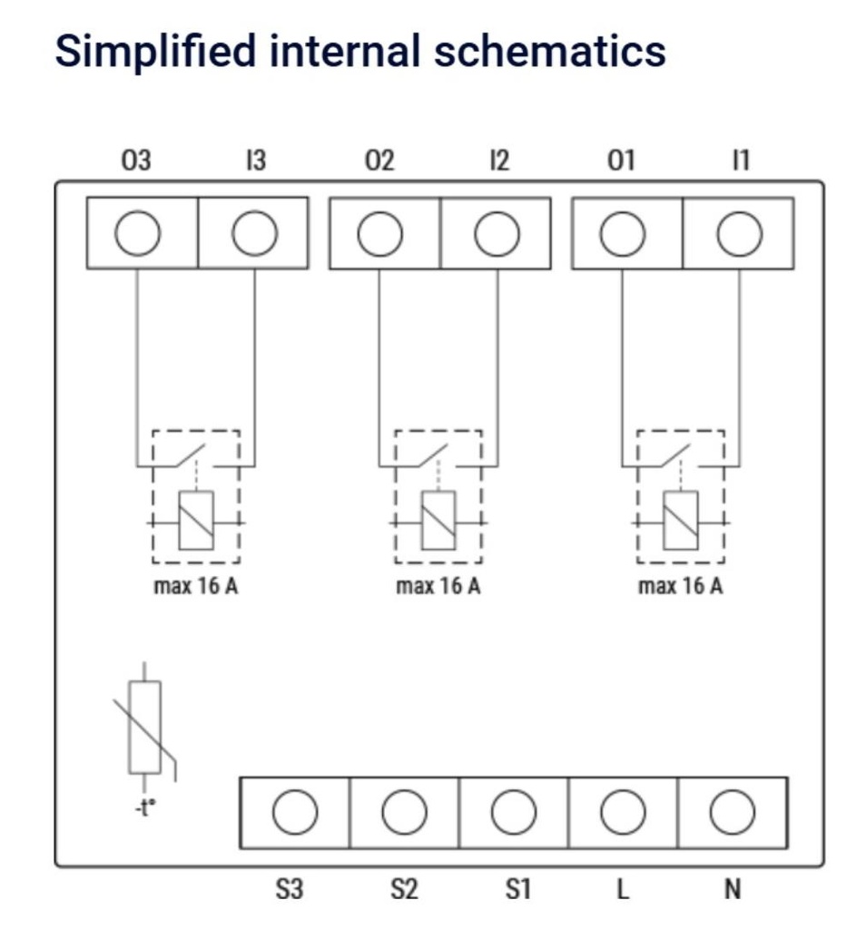 Shelly Pro 3 Relay þriggja rása WLAN LAN DIN-Rail 48A þriggja fasa - image 7 [f5968ad1a8]