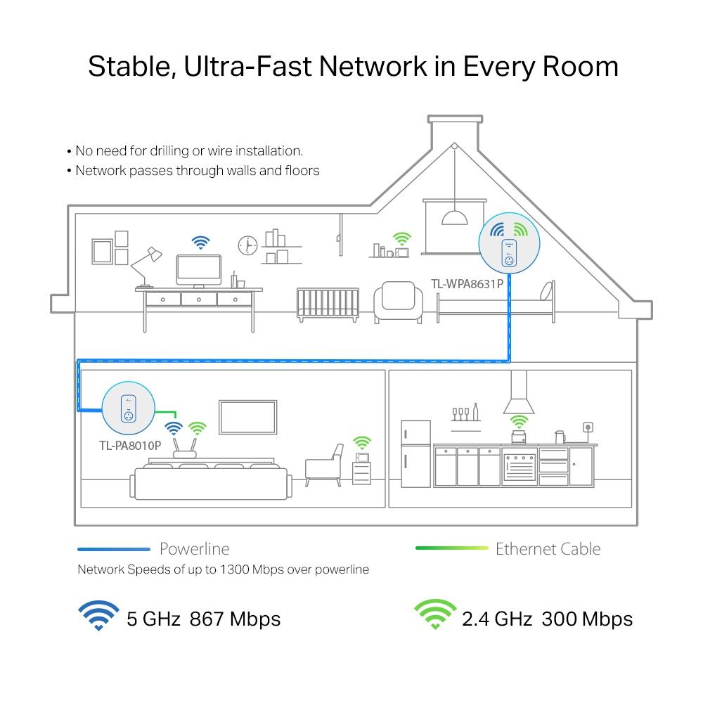 TP Link 1300Mbps WiFi Powerline þráðlaust sett og RJ-45 yfir rafmagn - image 17 [dd18567cf6]