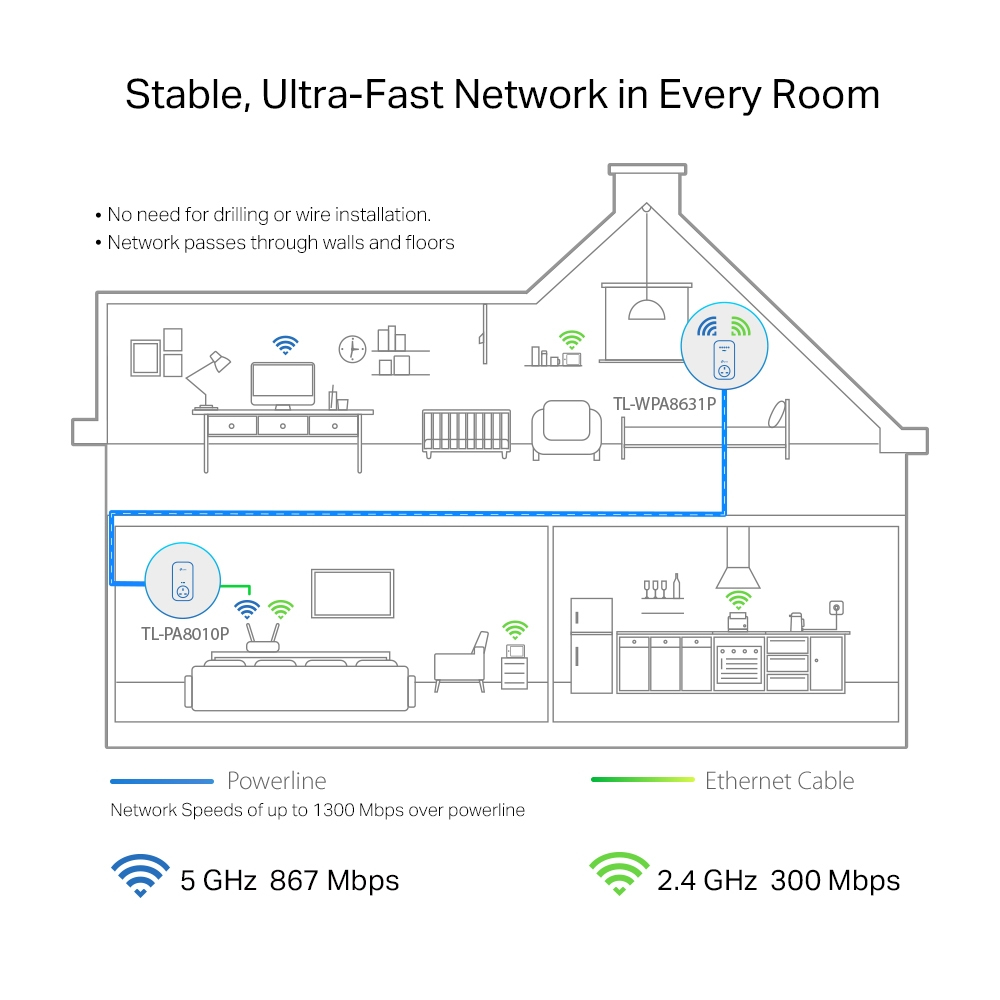 TP Link 1300Mbps WiFi Powerline þráðlaust sett og RJ-45 yfir rafmagn - image 18 [b2b767fc30]