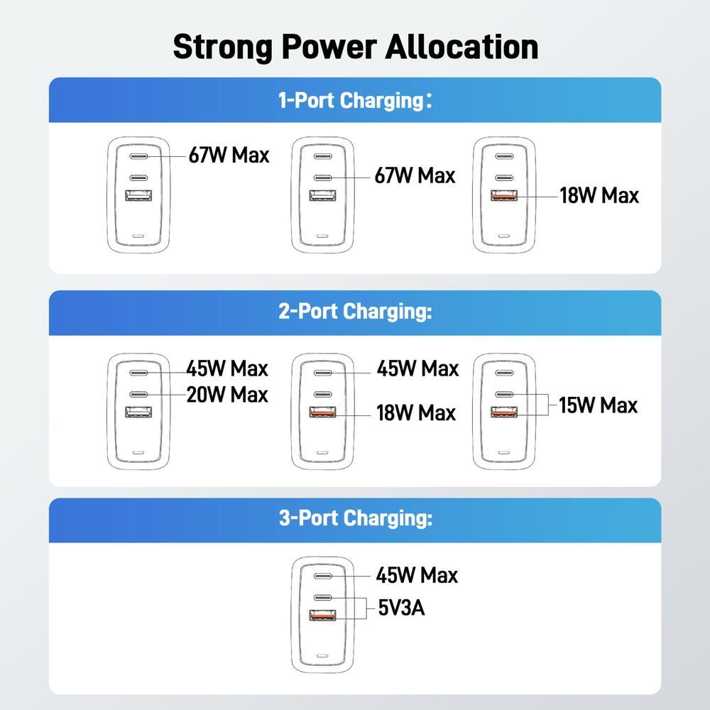 67W Acer 2x USB-C, 1x USB-A PPS PD GaN II hleðslutæki með kapli, svart - image 10 [88a813e878]