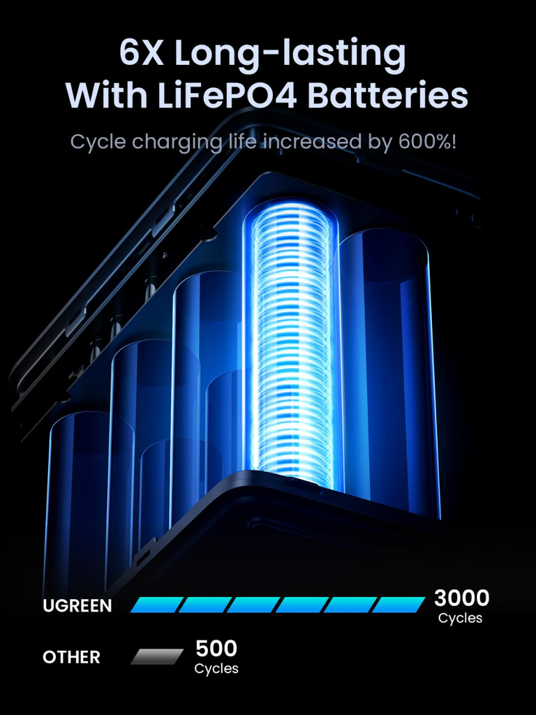 UGREEN 48.000mAh PD 300W ferðarafhlaða með innb. Lampa - image 10 [e26d5ccedb]