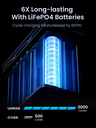 UGREEN 48.000mAh PD 300W ferðarafhlaða með innb. Lampa - image 10 [e26d5ccedb]