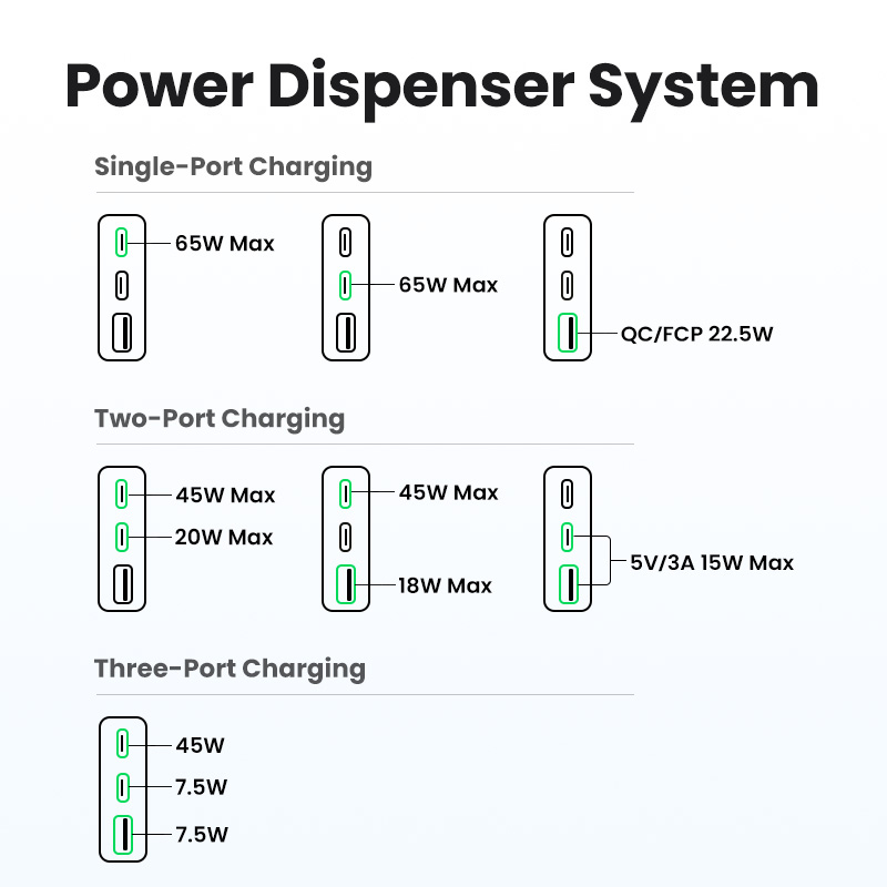 65W UGREEN Nexode Pro 2x USB-C, 1x USB-A PD GaN hleðslutæki - image 15 [9260b087ed]