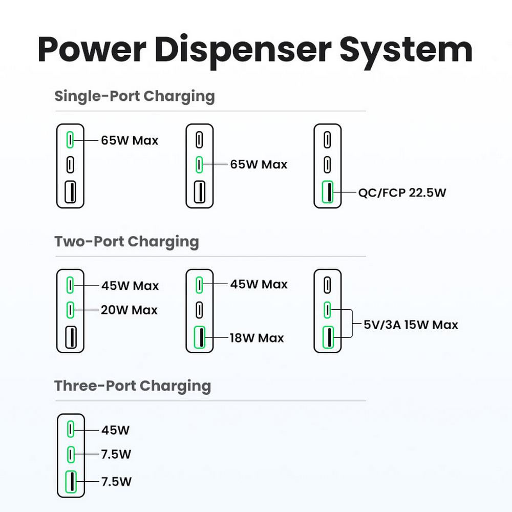 65W UGREEN Nexode Pro 2x USB-C, 1x USB-A PD GaN hleðslutæki - image 16 [84fca3ef4f]