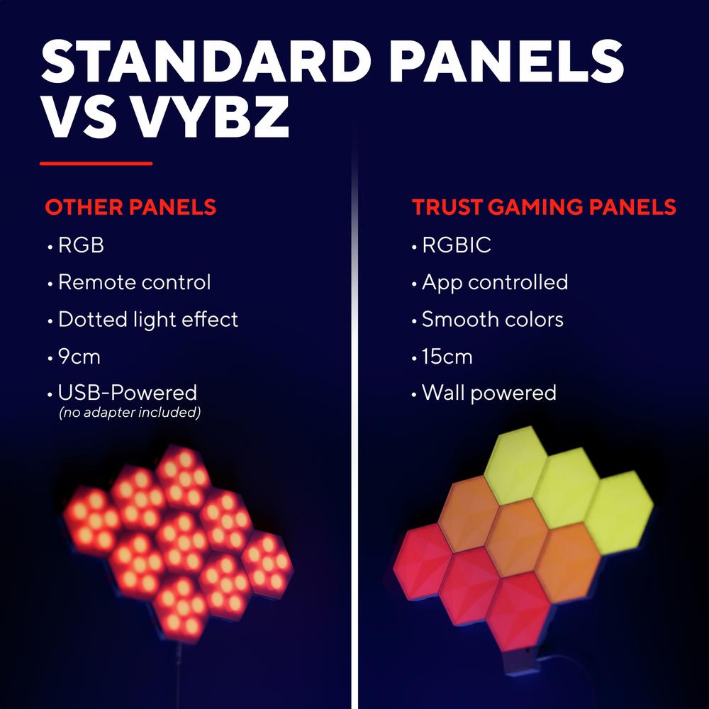 Trust GXT 903 Vybz RGBIC Hexagon Extension snjallpanelar, 3 í pakka - image 20 [39b2232339]