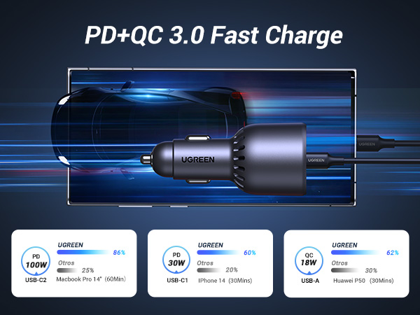 130W UGREEN 2x USB-C, 1x USB-A PPS PD QC hleðslutæki í bíl - image 14 [4f64f0bc5f]