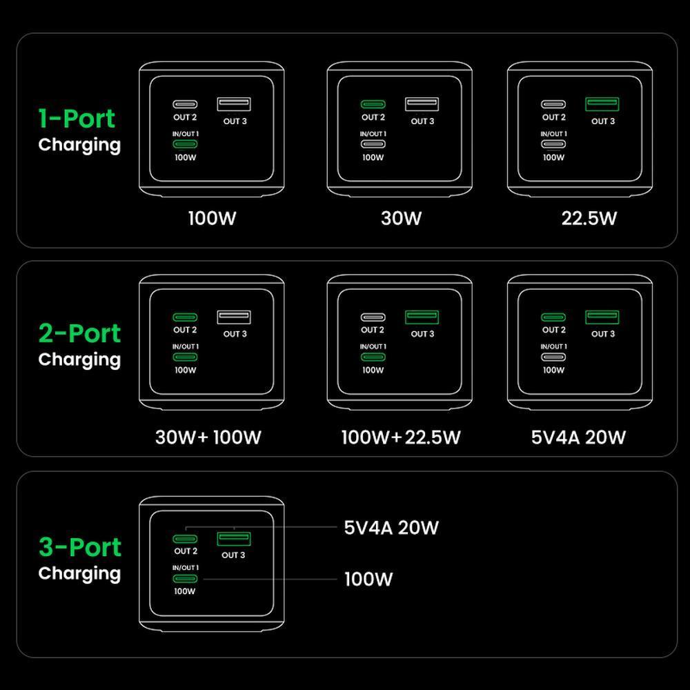 UGREEN 20.000mAh ferðarafhlaða, PD 130W, með upplýsingaskjá - image 9 [f63738ef6a]