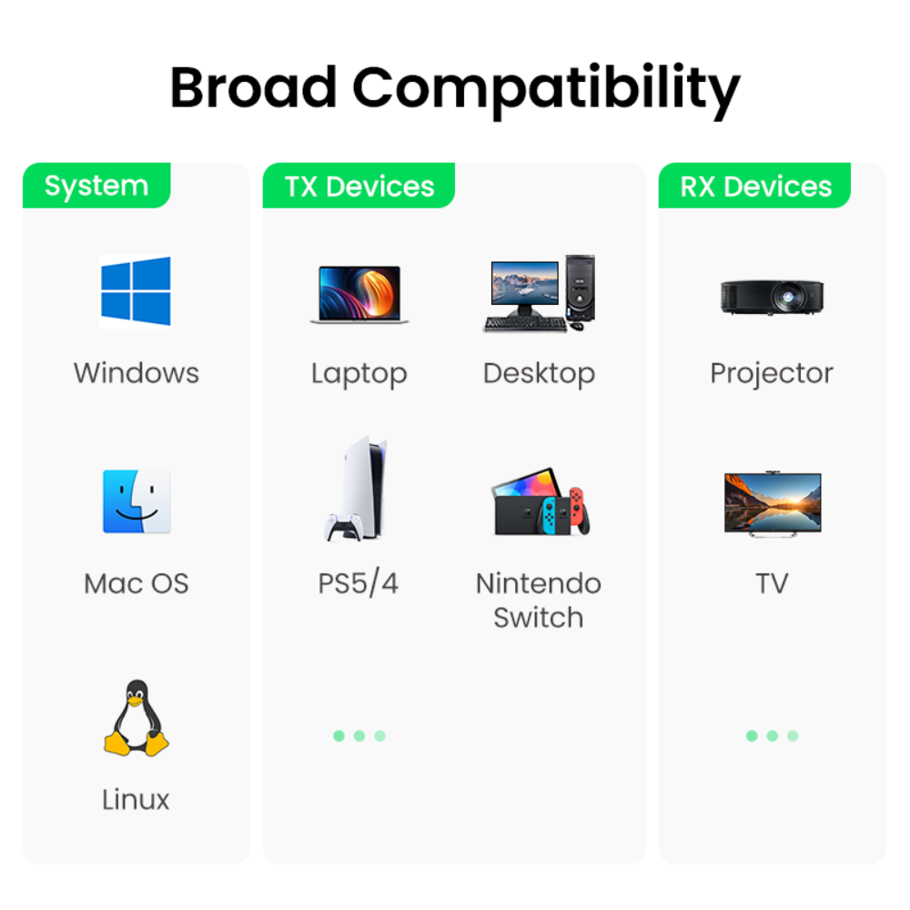 UGREEN þráðlaus HDMI myndmerkjasendir og móttakari - image 8 [f2cb2e1d25]