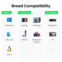 UGREEN þráðlaus HDMI myndmerkjasendir og móttakari - image 8 [f2cb2e1d25]