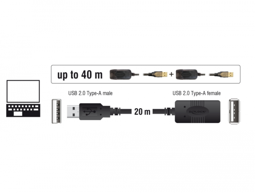 Delock USB2.0 A-A framlengingarkapall Active, 20 metrar - image 3 [8246d8aba2]