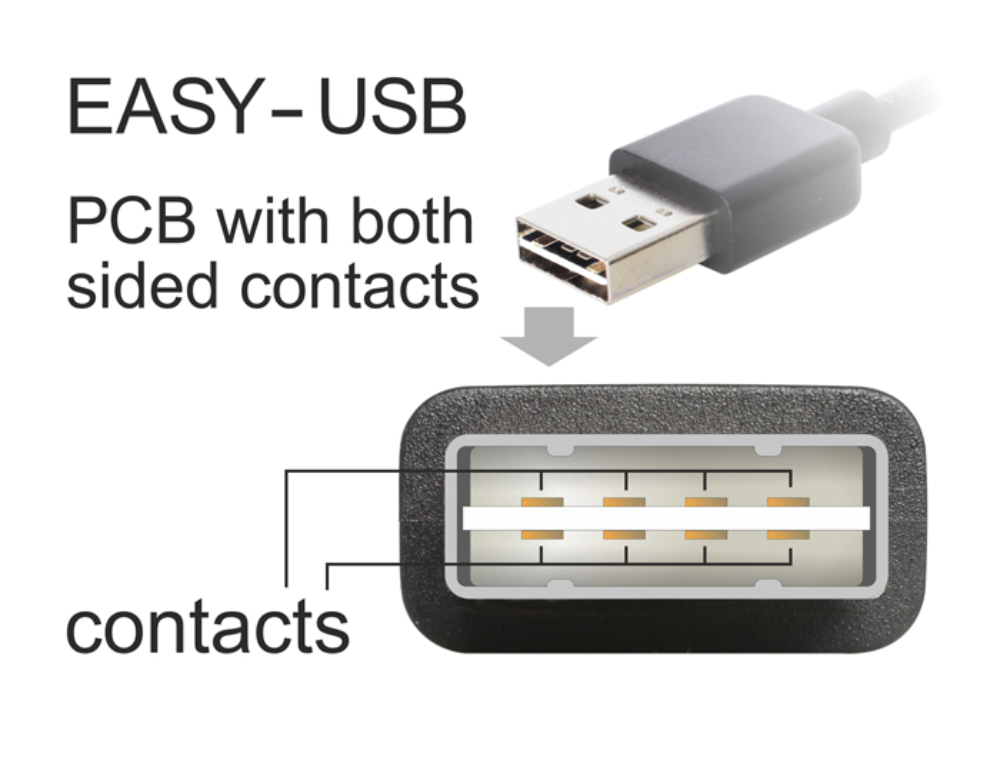 EASY-USB2.0 A-A kapall, 5 metrar, svartur - image 3 [d3ef0541eb]