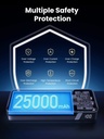UGREEN 25.000mAh ferðarafhlaða, PD 145W, með upplýsingaskjá - image 5 [56717534c6]