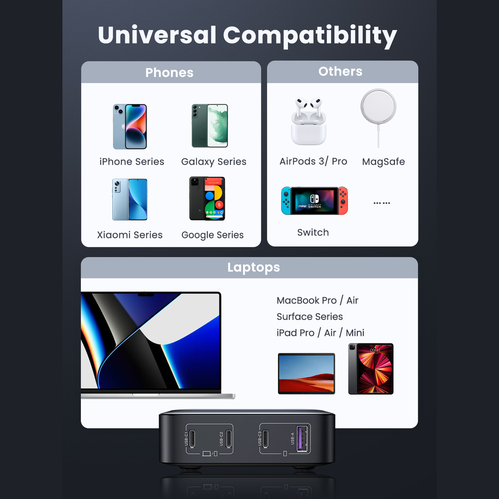 100W UGREEN Nexode 3x USB-C, 1x USB-A PPS PD QC GaN Desktop hleðslutæki, svart - image 18 [d0cf999e4b]